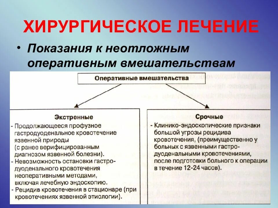 Оперативное хирургическое лечение. Классификация оперативных вмешательств. Классифиация хирургический операций. Показания к хирургической операции. Абсолютные показания к оперативному лечению язвенной болезни.