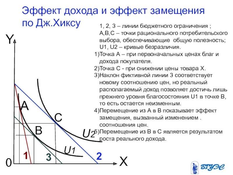 Точка потребительского выбора