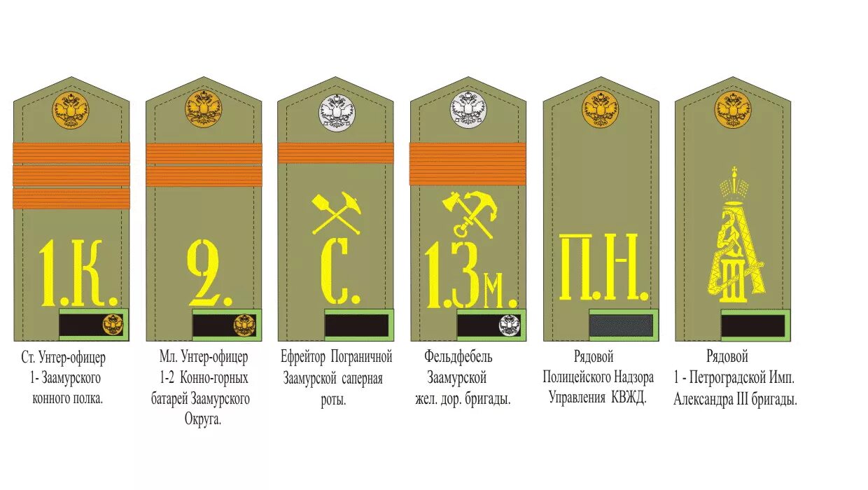 Младшее звание в царской. Погоны русской императорской армии до 1917 года. Погоны в царской армии до 1917 года. Погоны унтер-офицера царской армии 1914. Погоны Российской императорской армии 1914.