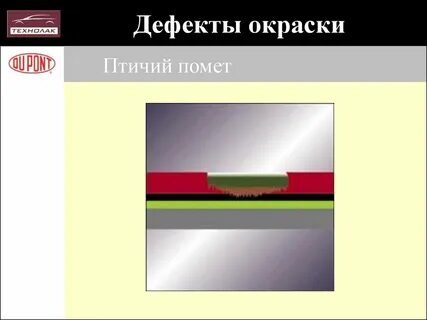 Убрать дефект