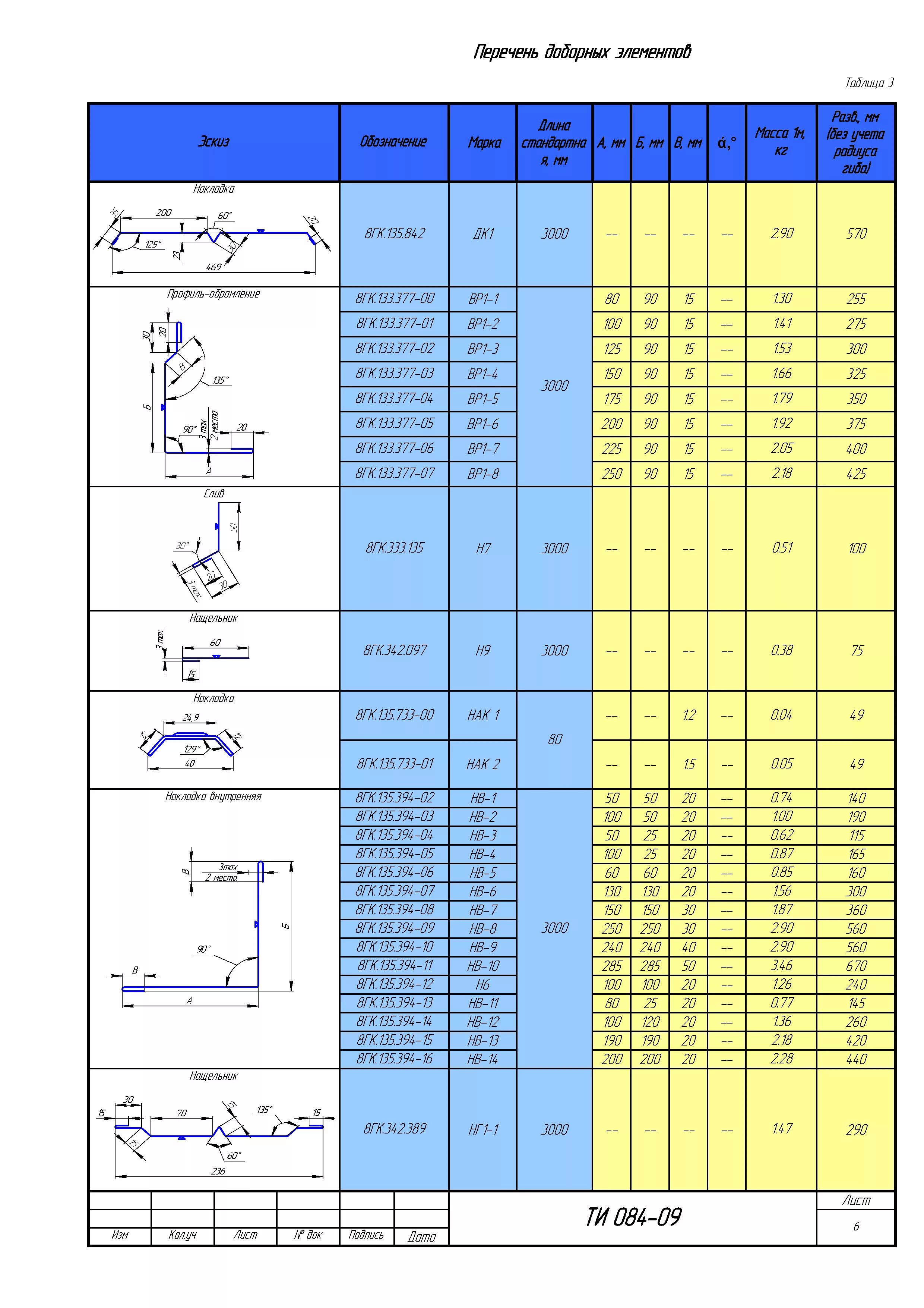 8гк.154.400. ГК-135. ГК 8. Ппжн. П 8 гк