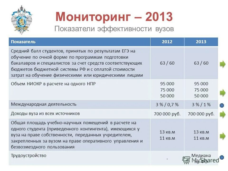 Счет средств соответствующего бюджета бюджетной. Счета в бюджетную систему. Публично-нормативные обязательства пример. Субсидия субвенция дотация схема. Доходы бюджетных учреждений.