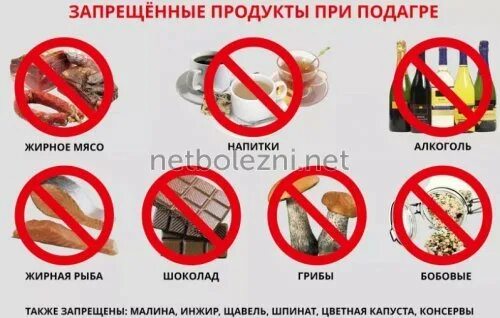 Какие фрукты нельзя при подагре. Запрещенные продукты при подагре. Продукты при подагре зап. Подагра запрет продуктов. Перечень продуктов запрещенных при подагре.