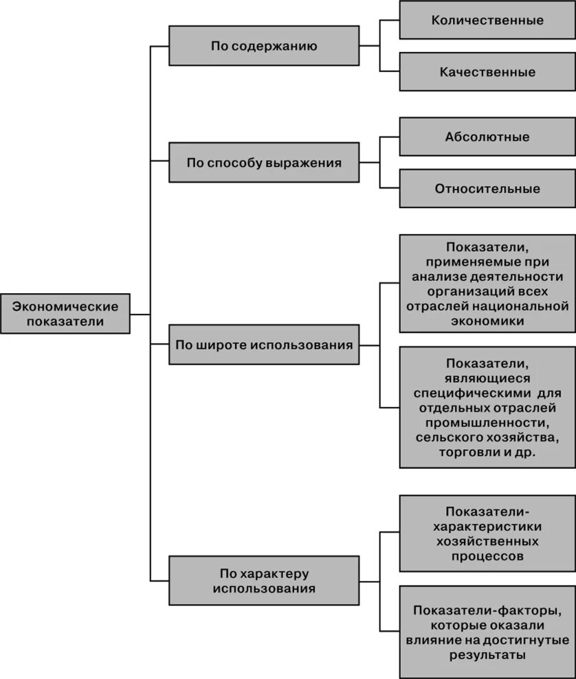 Система показателей экономического анализа классификация. Система количественных и качественных показателей. Количественные и качественные показатели в экономике. Количественные качественные и структурные показатели. Экономика количественные и качественные