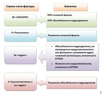 Счет филиала юридического лица
