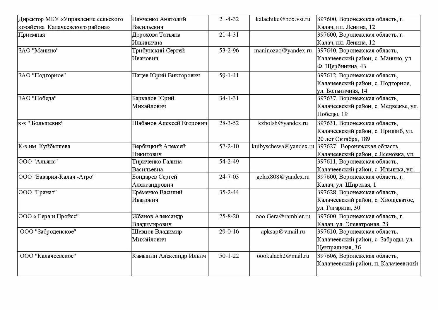 Телефоны кфх ростовская область. Список предприятий Воронежской области. Список сельскохозяйственных предприятий. Районы Воронежской области список. Реестр сельскохозяйственных предприятий.