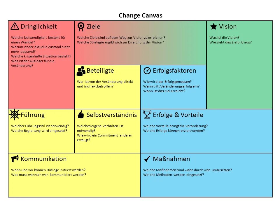 Канвас менеджмент. Канвас таблица. Change Canvas. Канвас бизнес модель на русском.