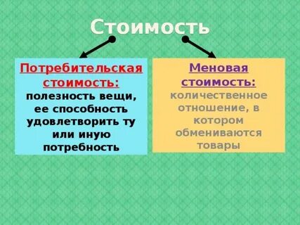 Формы потребительской стоимости