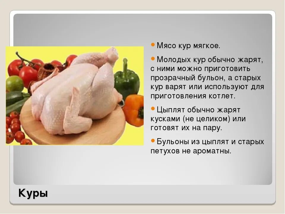 Полезное мясо кур. Мясо птицы презентация. Сообщение о курином мясе. Чем полезна курица для организма. Курица мясо.