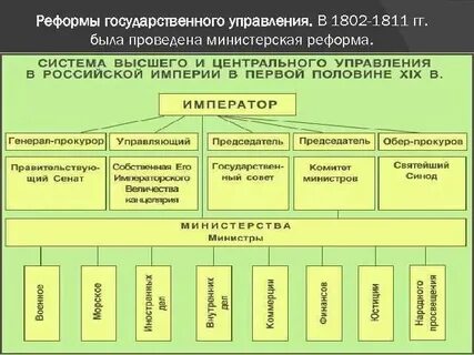 Система управления 19 век