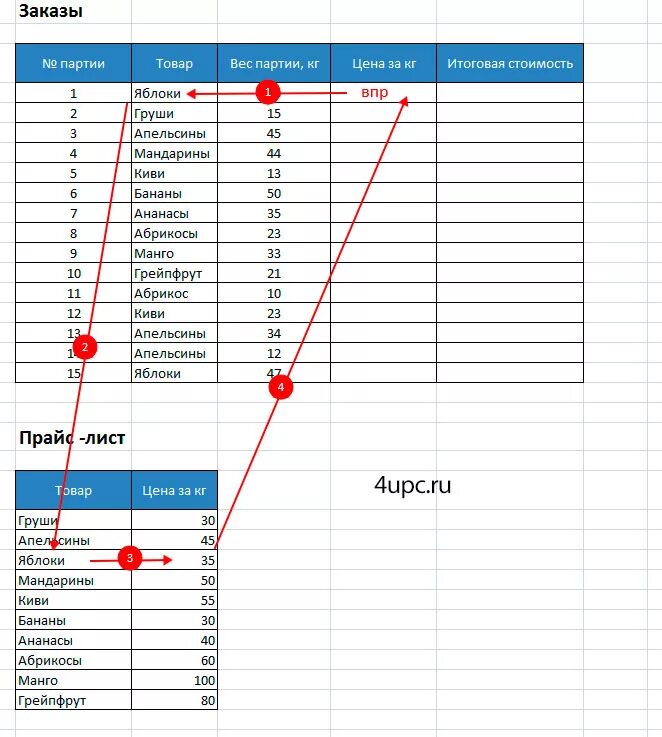 Впр второго значения. Функция ВПР В excel. Эксель функция ВПР пример. ВПР эксель как пользоваться. Как пользоваться функцией ВПР В экселе.