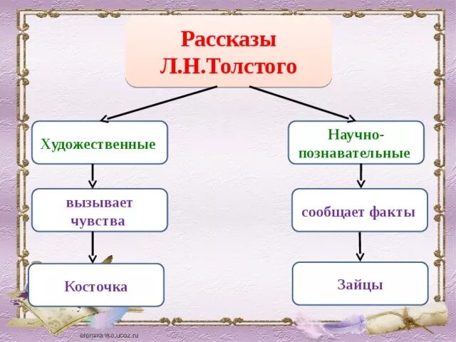 Художественного произведения л н толстой