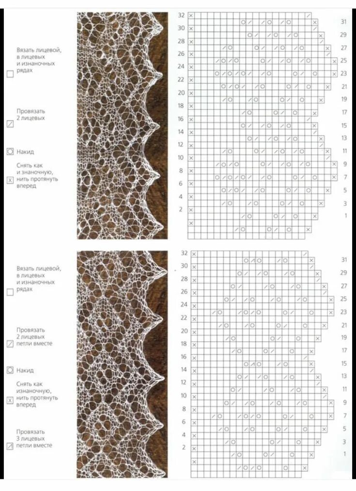 Кайма Оренбургского пухового платка схема. Оренбургский ажурный пуховый платок паутинка схема. Оренбургский пуховый платок схема вязания. Схема вязания каймы Оренбургская пуховая шаль.