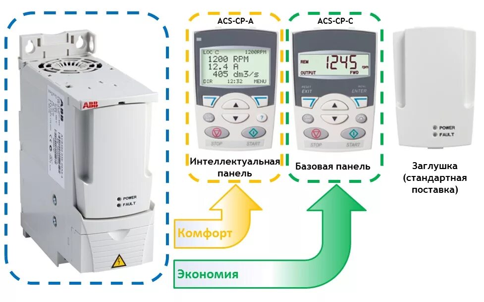 частотный преобразователь для скважинного насоса 380в 5,5квт данфосс. частотный преобразователь блок управления. преобразователь частоты пч-3. пульт управления частотным преобразователем. частотник восьмикрут hd.