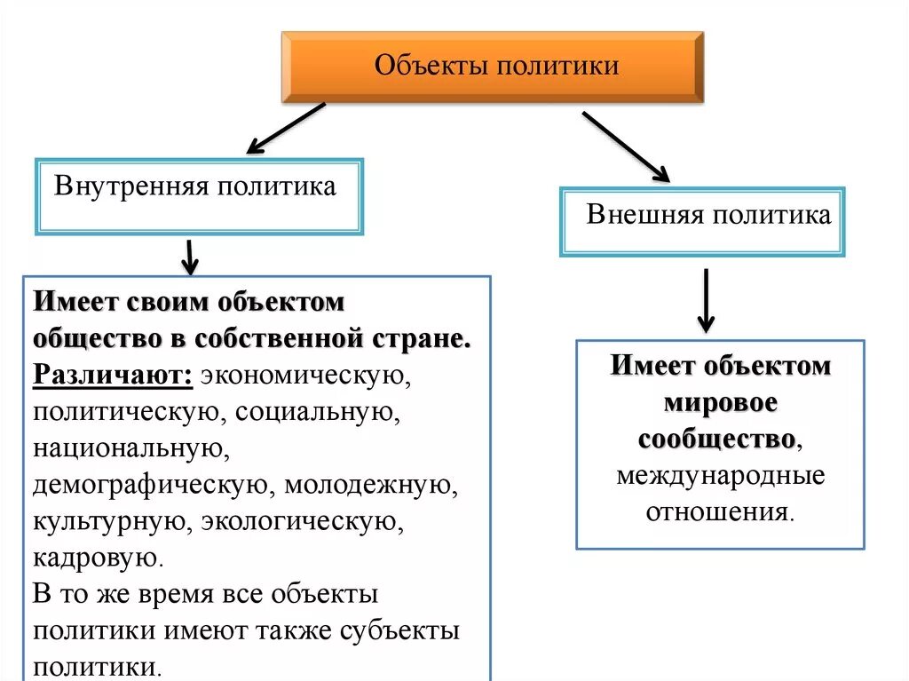 Самостоятельно внутренняя политика