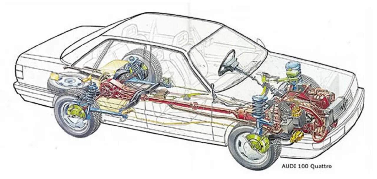 Полный привод кватро ауди. Ауди 100 кватро полный привод. Audi 80 quattro схема. Ауди а6 система привода. Система привода Ауди 100 с3 кватро.