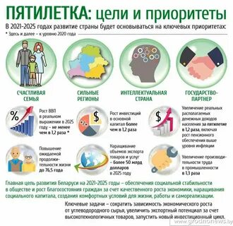 2025 год в беларуси