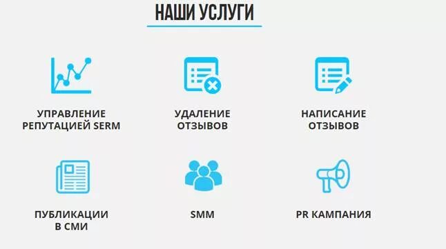 Репутация компании в сети. SERM управление репутацией. Управление репутацией в интернете. Репутация в интернете SERM. Услуги управления репутацией.