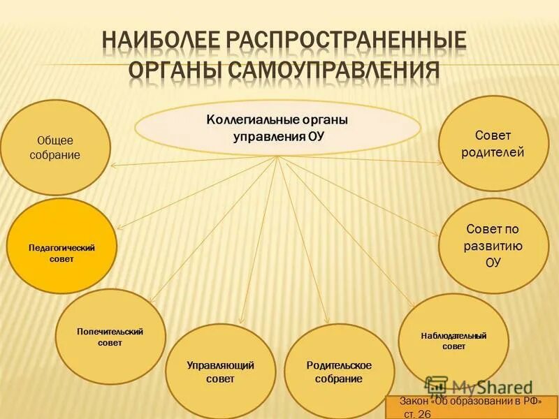 Общее собрание ответственность
