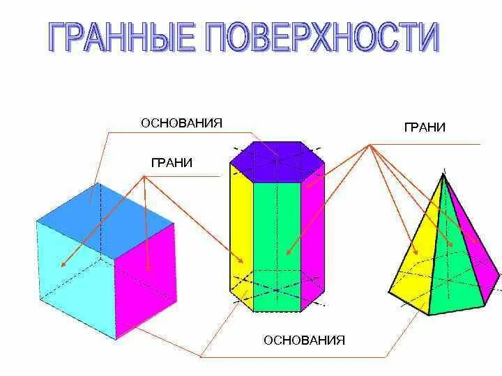 Грани основания. Грани Призмы. Призма и пирамида отличия. Грани основа.