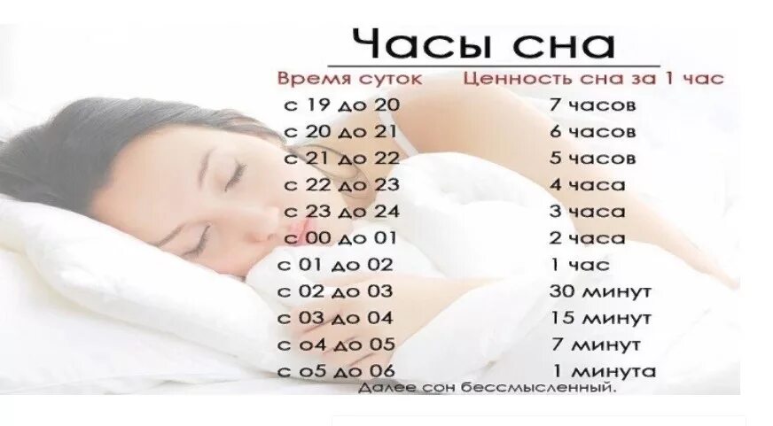 Если не спать 2 суток что будет. Часы сна. Самые полезные часы для сна. Лучшие часы сна для человека. Здоровый сон 8 часов.