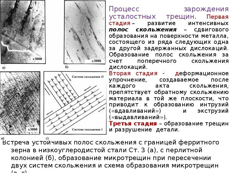 Характеристики трещин. Полосы линии скольжения дефект металла. Зарождение усталостных трещин. Скольжение дислокаций. Полоса скольжения дислокаций.