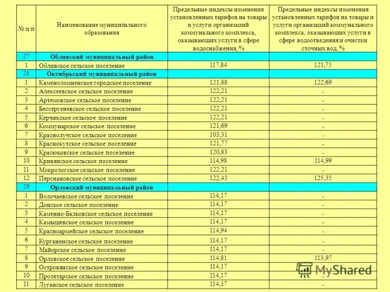 Методы регулирования тарифов в сфере теплоснабжения. Методы регулирования тарифов. Тариф на мощность тепловой энергии. Предприятия устанавливающие тарифы. Тарифы на водоснабжение.