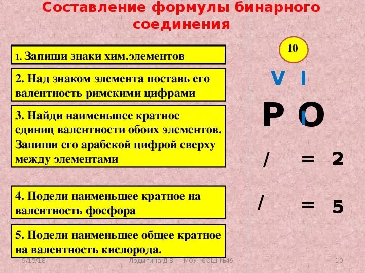 Валентность в бинарных соединениях. Валентность химических веществ 8 класс. Химия 8 класс валентность химических элементов. Химические формулы по валентности. Таблица переменной валентности.