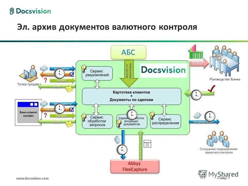 Втб валютный контроль. Docsvision архитектура системы. Сбербанк валютный контроль презентация. Docsvision Интерфейс. Docsvision архив.