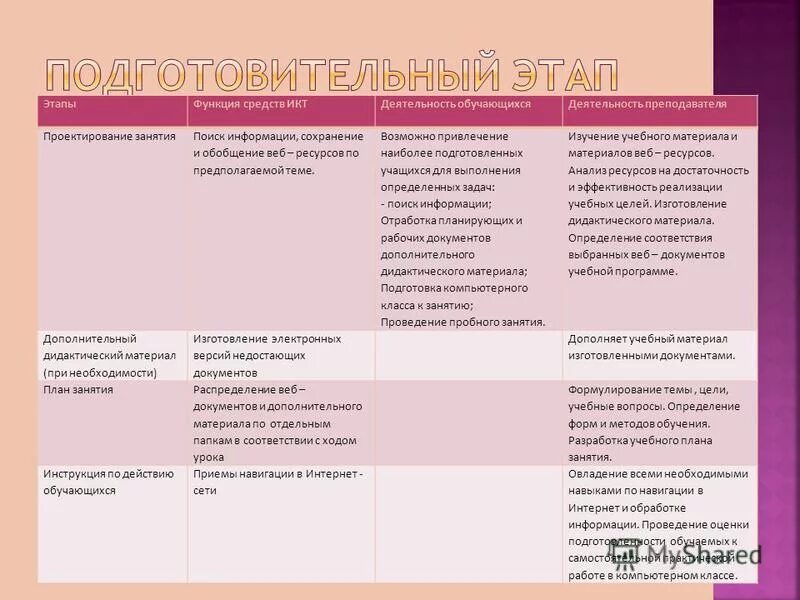 Цель учебного занятия проектируется. Цель учебного занятия проектируется