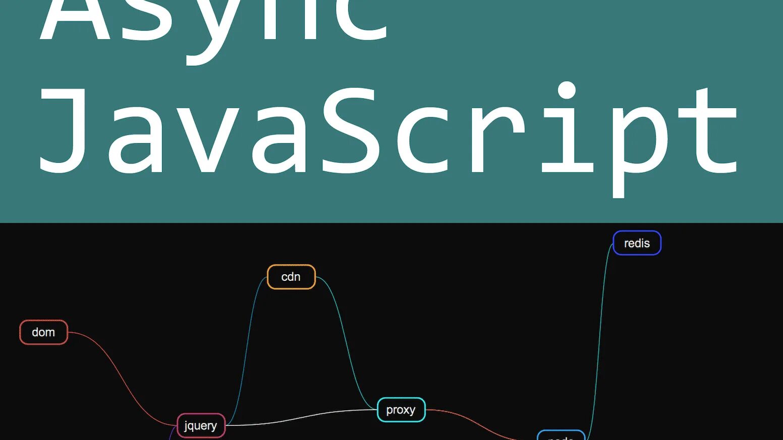 Асинхронный javascript