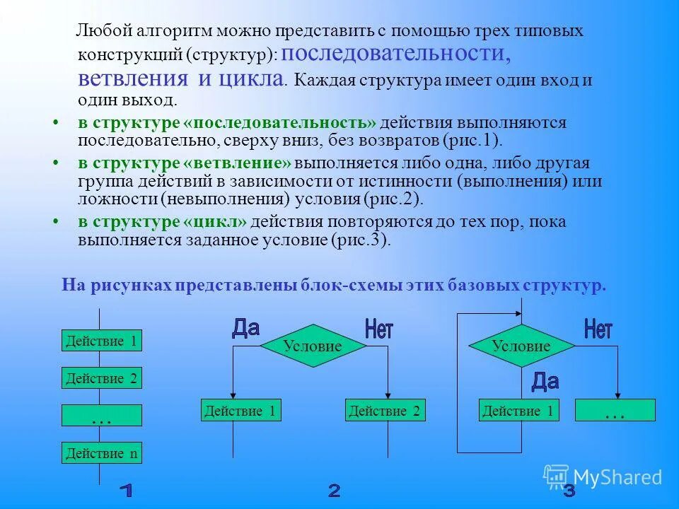 Презентация алгоритмическая структура ветвление 7 класс технология. Типовые конструкции алгоритмов. Типовые структуры алгоритмов. Три основные структуры алгоритмов. Типовые алгоритмические структуры.