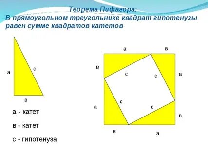 Теорема пифагора сумма квадратов катетов равна