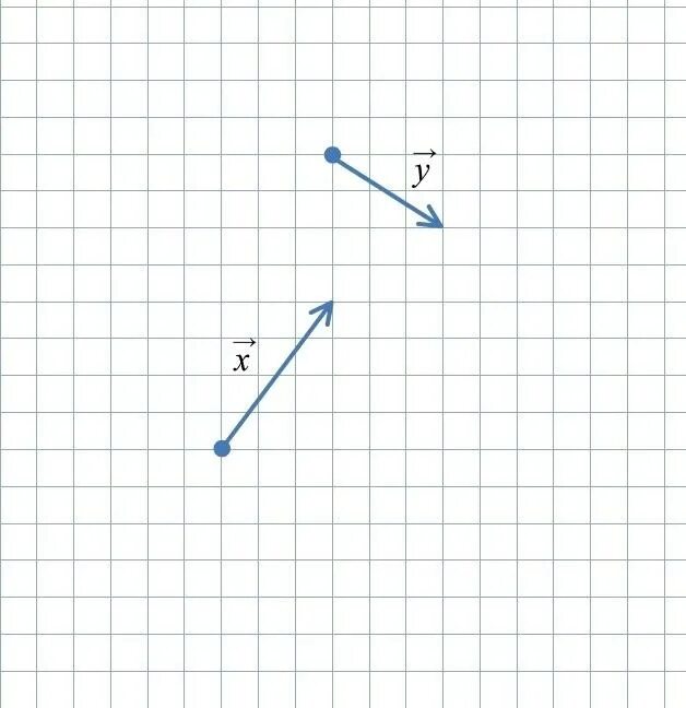 Постройте векторы c d. Построить вектор x y z. Вектор x y. Постройте вектора m f. Начертите два неколлинеарных вектора x и y и постройте векторы x+2y.