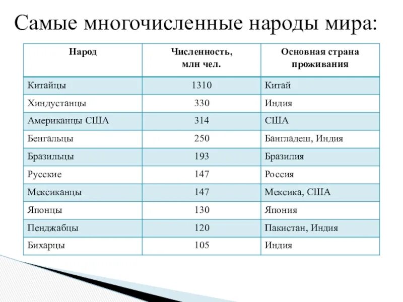 Какая там численность