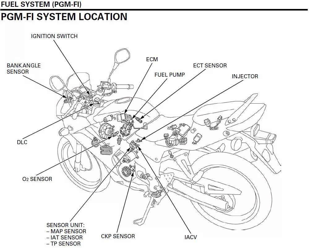 Honda pgm. Инжектор Honda CBR 1000. PGM-Fi (впрыск). Diagram Honda ECM 2800. PGM-Fi Honda что это.