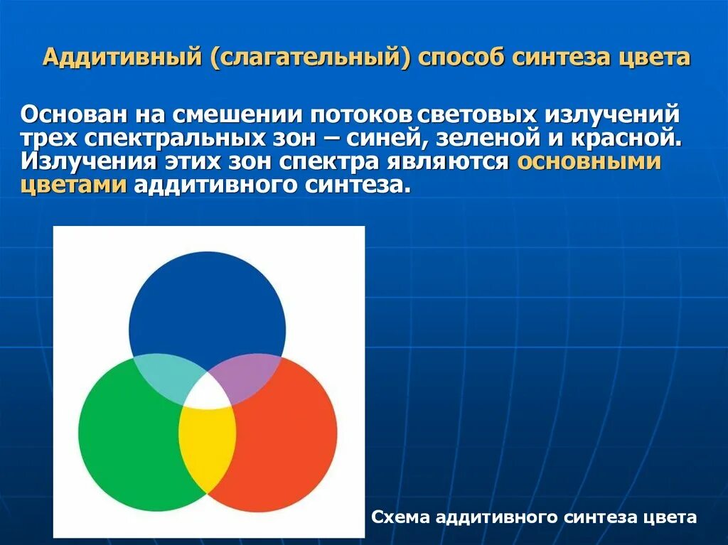 Аддитивный показатель. Аддитивный форум. Субтрактивный метод смешения цветов. Классификация аддитивных технологий. Аддитивный форум.