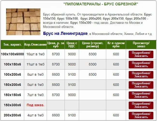 Сколько весит куб сухой доски. Вес брус 150-200 6м. Брус 100х50х6000 масса. Брус 150х150х6000 вес 1 штуки. Брус 150х200х6000 вес.