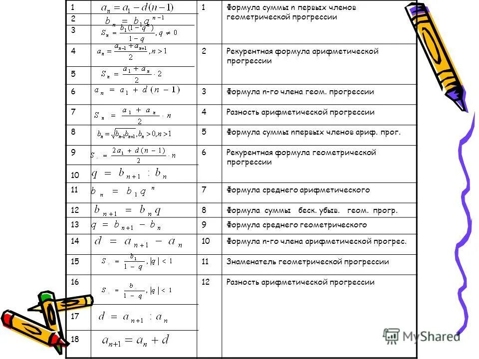 Урок арифметическая и геометрическая прогрессия 9 класс. Формулы геометрической и арифметической прогрессии таблица.