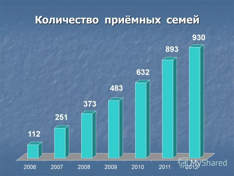 Сколько детей не берут
