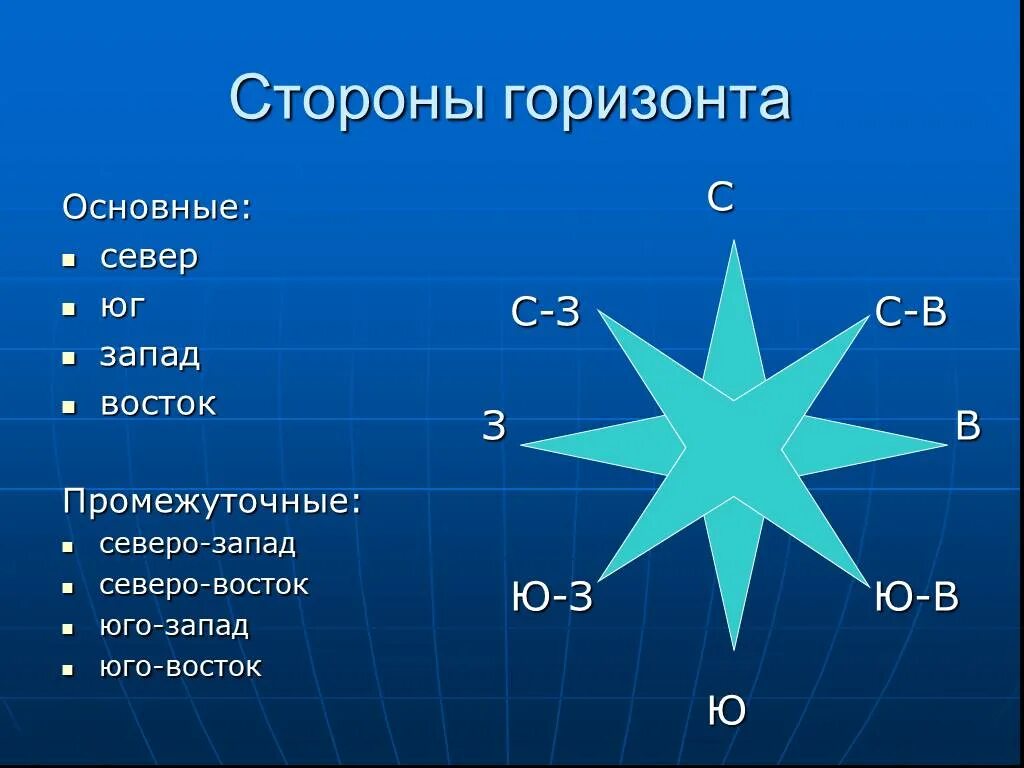 Рисунок стороны горизонта 2 класс окружающий мир