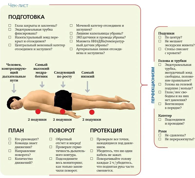 Почему когда лежишь на спине живот