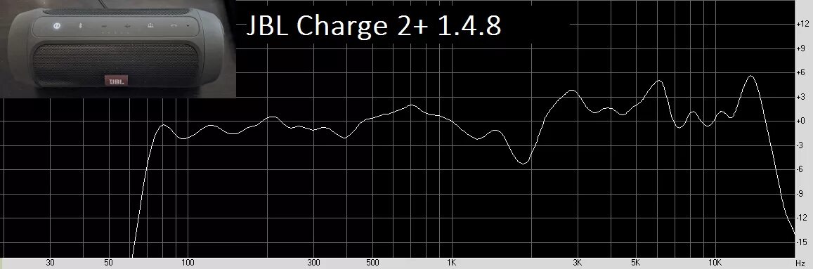 Ачх jbl tune 110 bt. Ачх jbl charge 4. Jbl 305p mkii frequency response. Jbl ачх. Hyperx cloud silver график ачх.