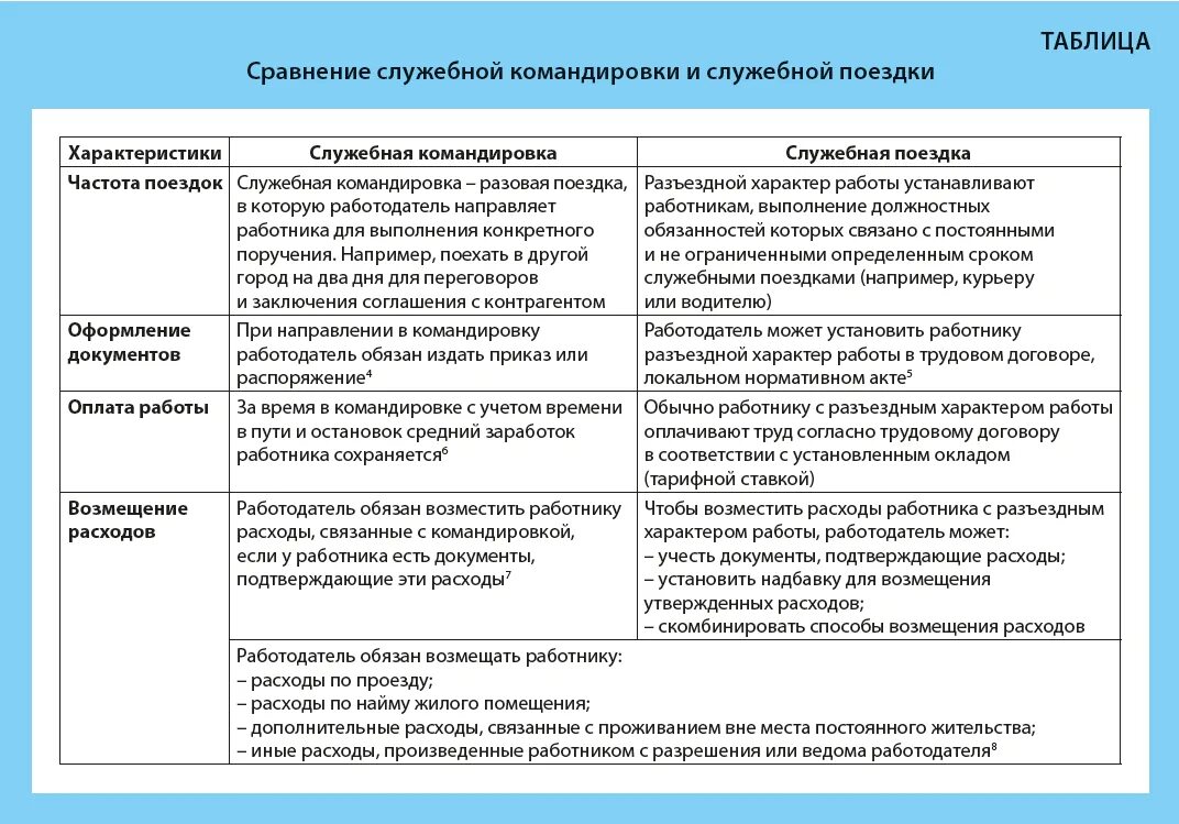 Какими документами подтвердить командировку. Командировочный характер работы. Разъездной характер работы. Характер работы примеры. Виды служебных командировок.