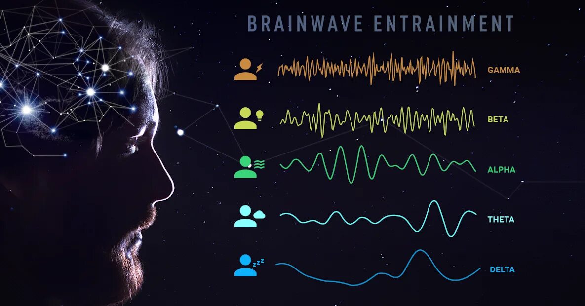 Brain wave. Му brain. brain waves delta. brainwave entrainment side effects. brainwave entrainment benefits.