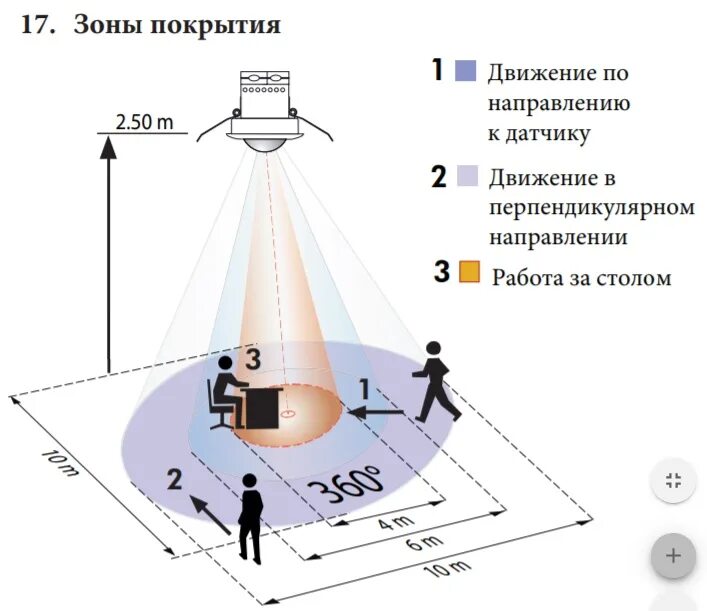 Движение 360. Микроволновый датчик движения схема. Датчик движения где устанавливается. Датчик движения охранной сигнализации угол освещения 360. Датчик движения для освещения радиус действия.