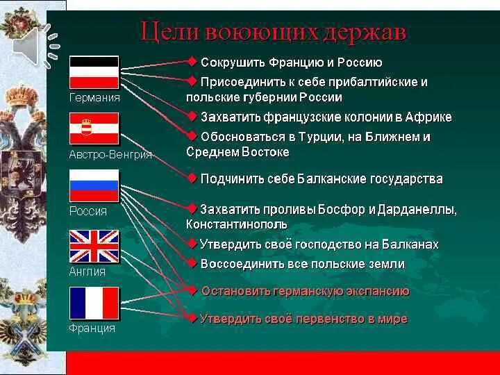 Военные блоки первой мировой войны таблица Антанта тройственный Союз. Антанта цели стран участниц. Этапы формирования тройственного Союза и Антанты. Страны Антанты в первой мировой войне.