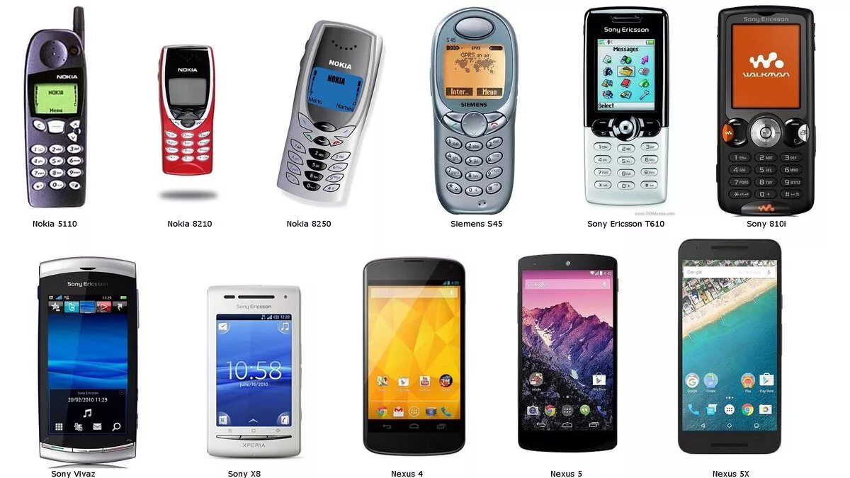 В каком году телефон в россии. Sony Ericsson Эволюция. Samsung Phone 2010. Самсунг телефон 2000. Nokia Samsung Sony Ericsson.