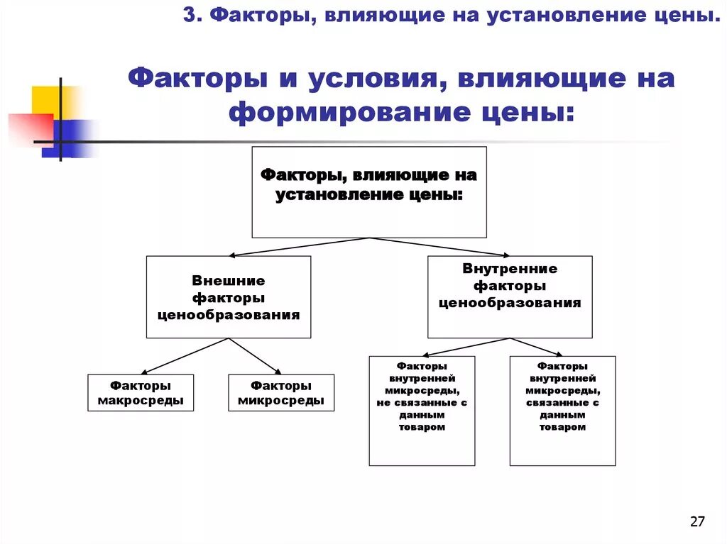 Факторов влияющих на формирование предложения. Факторов влияющих на формирование предложения