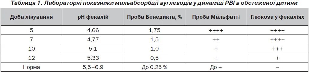 Можно ли дать нурофен и цефекон